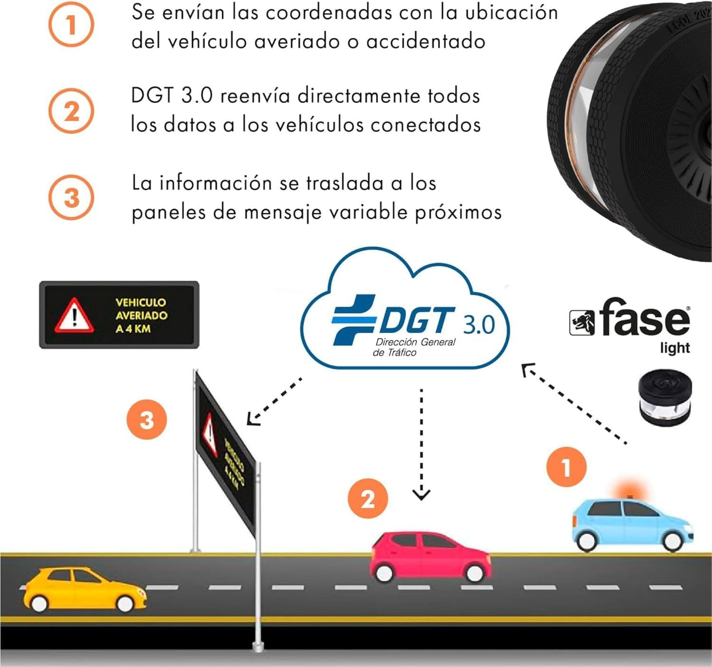 FASE Luz Emergencia Coche Homologado DGT - baliza v16 homologada DGT con geolocalizador - Proporciona Geolocalización Exacta a la DGT - FASELIGHT IoT