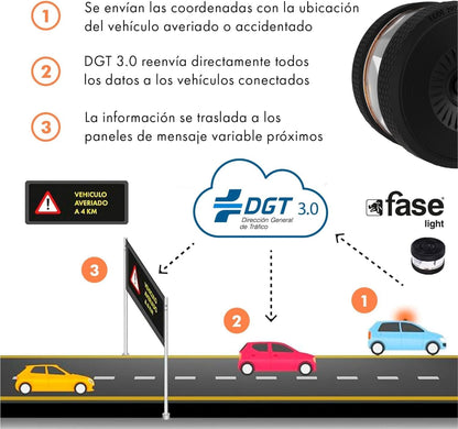 FASE Luz Emergencia Coche Homologado DGT - baliza v16 homologada DGT con geolocalizador - Proporciona Geolocalización Exacta a la DGT - FASELIGHT IoT